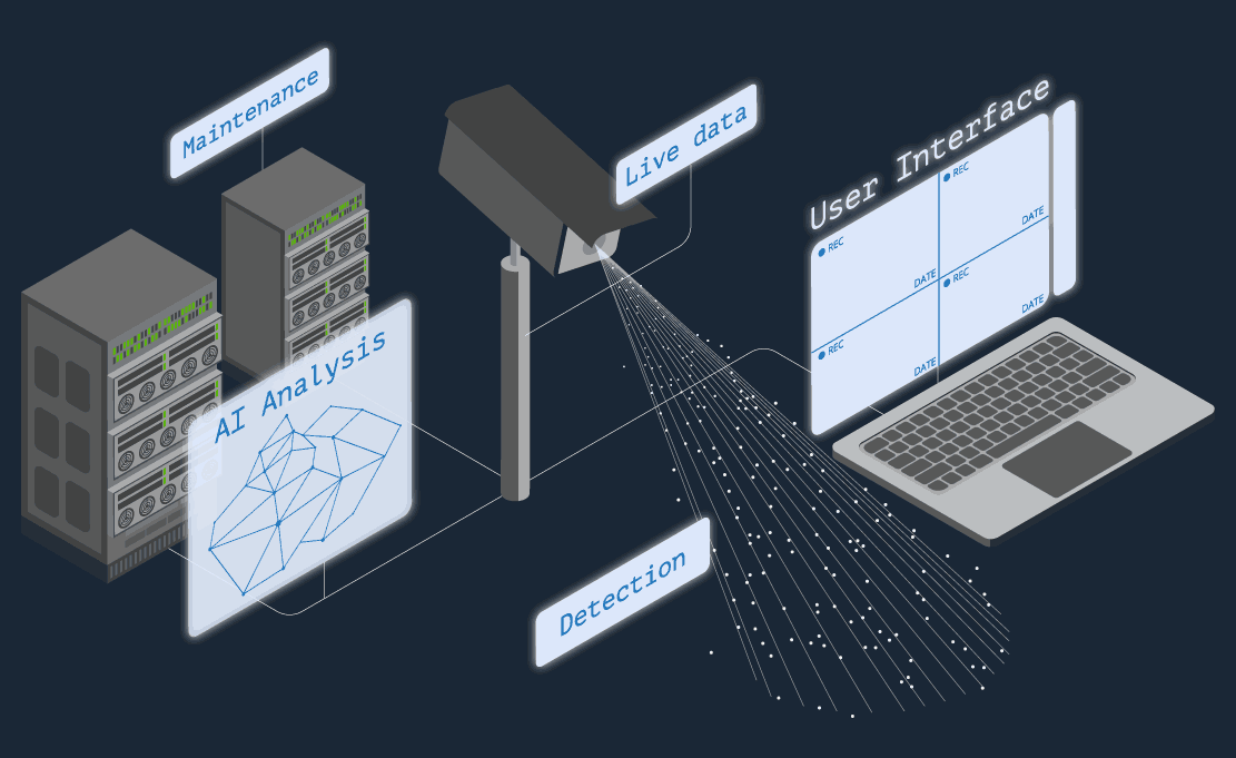 Video Management System (VMS)
