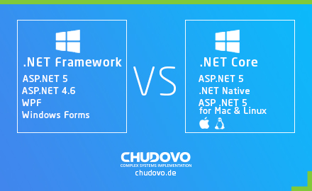 .NET Core und .NET Framework