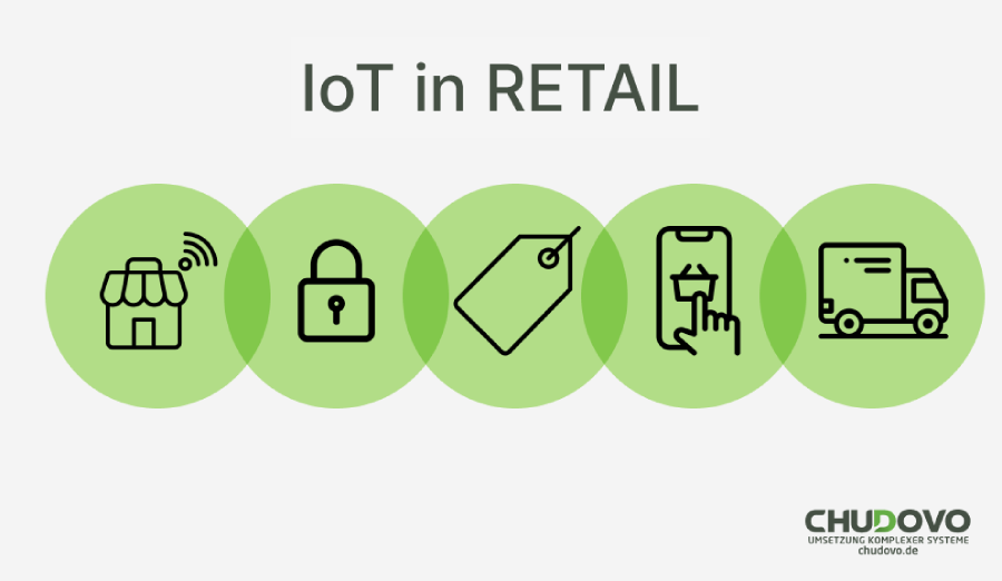 Wie man das Internet of Things (IoT) im Einzelhandel verwendet
