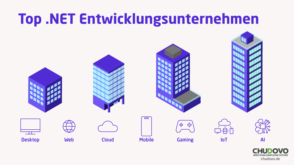 Liste der besten Unternehmen für .NET Entwicklung