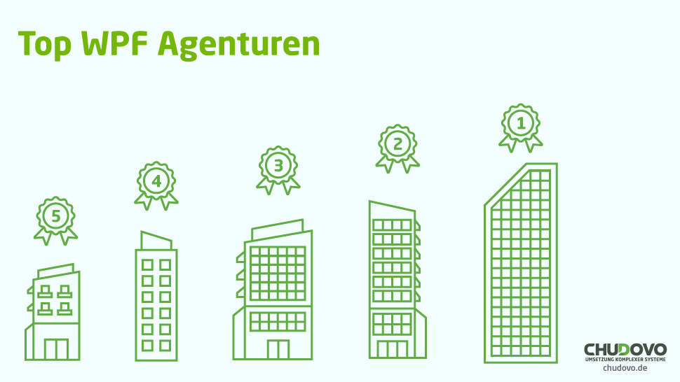Liste ber besten WPF Unternehmen