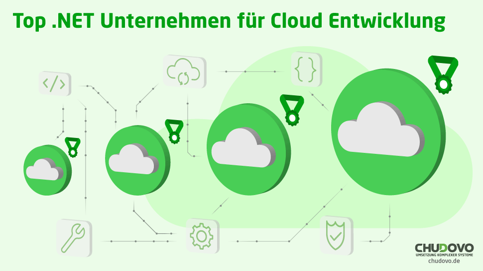 Liste der besten Agenturen für .NET Cloud Entwicklung