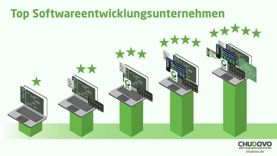 Top Softwareentwicklungsagenturen