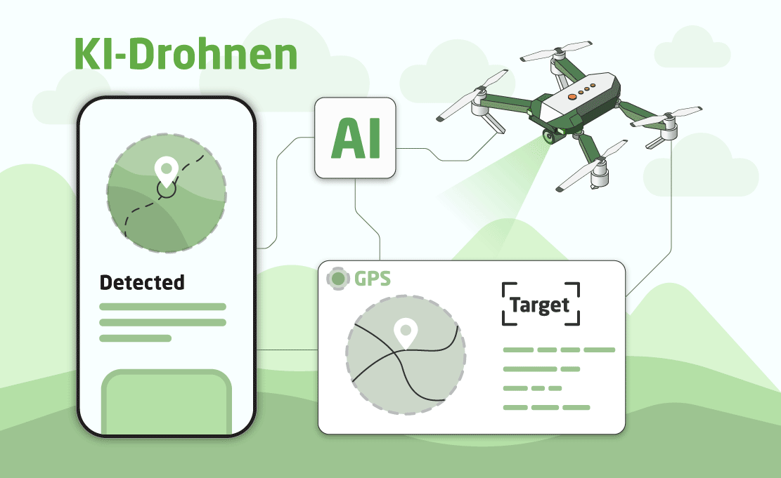 KI-Drohnen