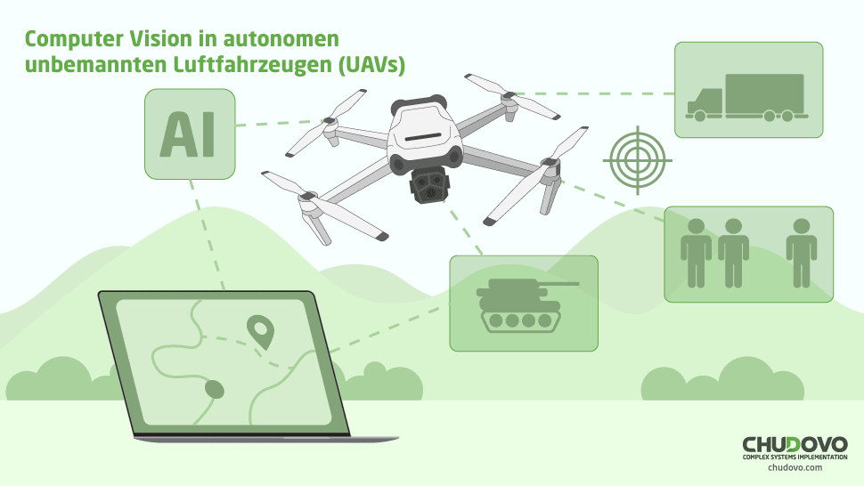 Computer Vision in autonomen UAVs
