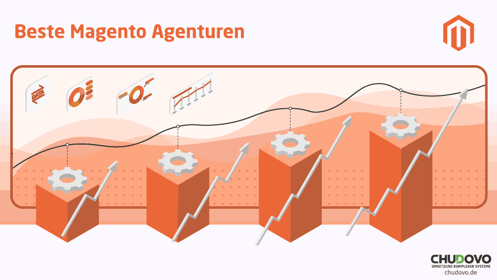 Beste Magento Agenturen